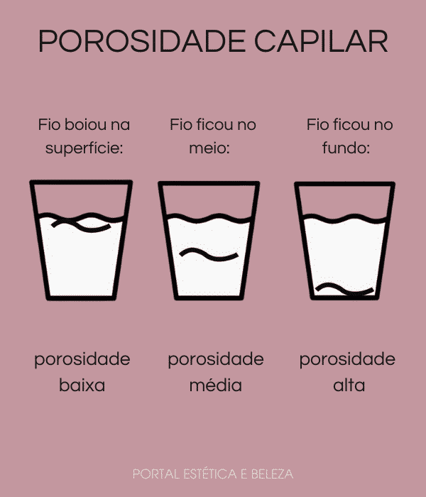 teste de porosidade dos fios