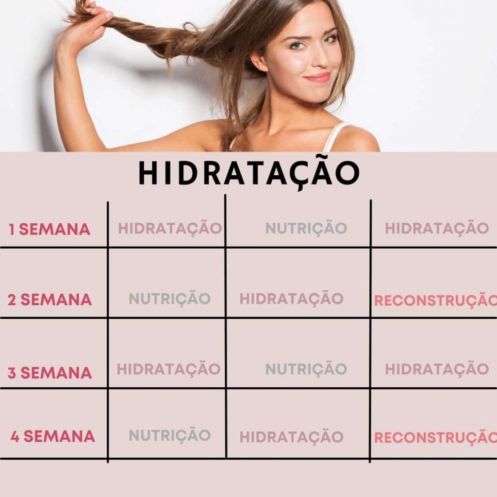 CRONOGRAMA DE HIDRATAÇÃO