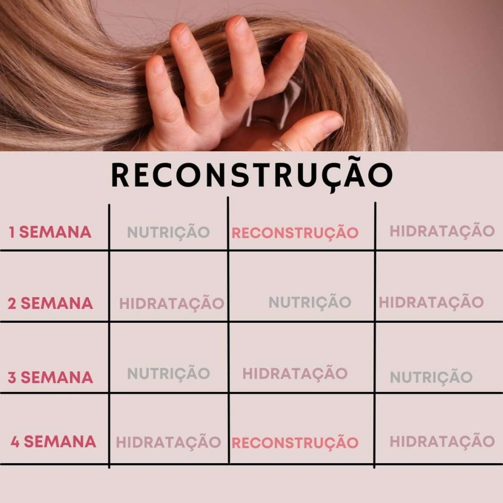 CRONOGRAMA DE RECONSTRUÇÃO