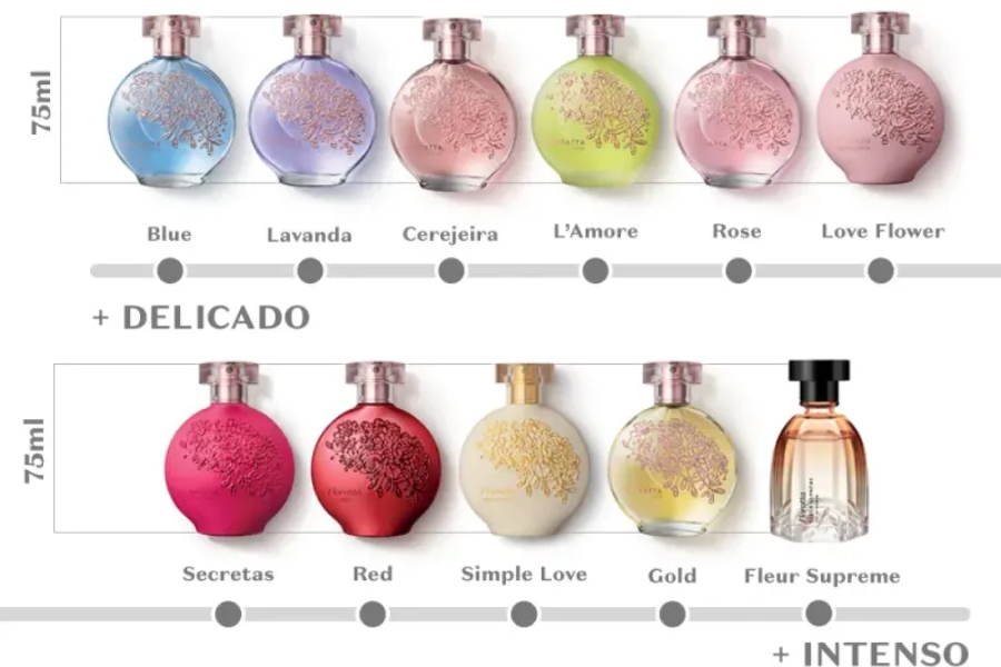 Linha Floratta